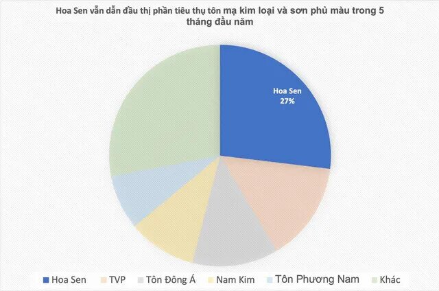 Ngành thép trong 6 tháng còn lại năm 2022?