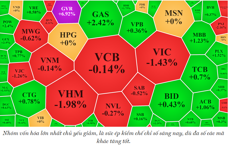 Thoát ảnh hưởng từ trụ, cổ phiếu vừa và nhỏ tăng “bốc”
