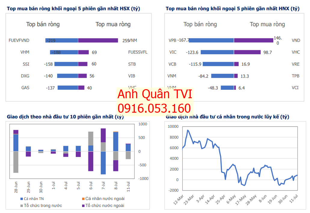 Nhận định thị trường ngày 12/07: Bất ngờ ATC - (VIC & VHM) được giải cứu