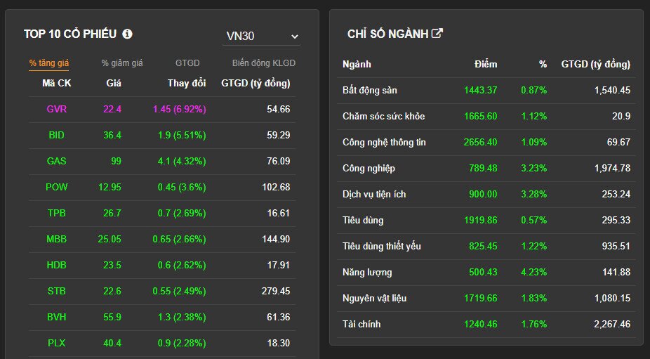 Mẫu hình tạo đáy- Xác nhận sóng hồi