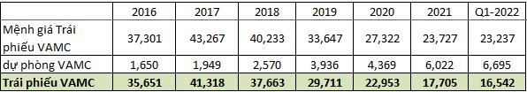 STB- Định giá cuối năm 2022