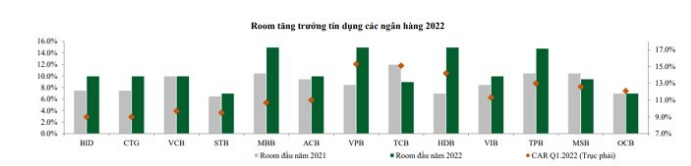 STB- Định giá cuối năm 2022