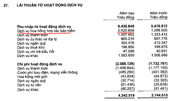 STB- Định giá cuối năm 2022