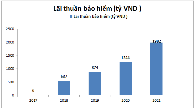 STB- Định giá cuối năm 2022