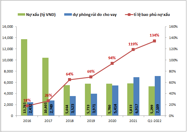 STB- Định giá cuối năm 2022