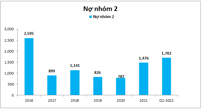STB- Định giá cuối năm 2022