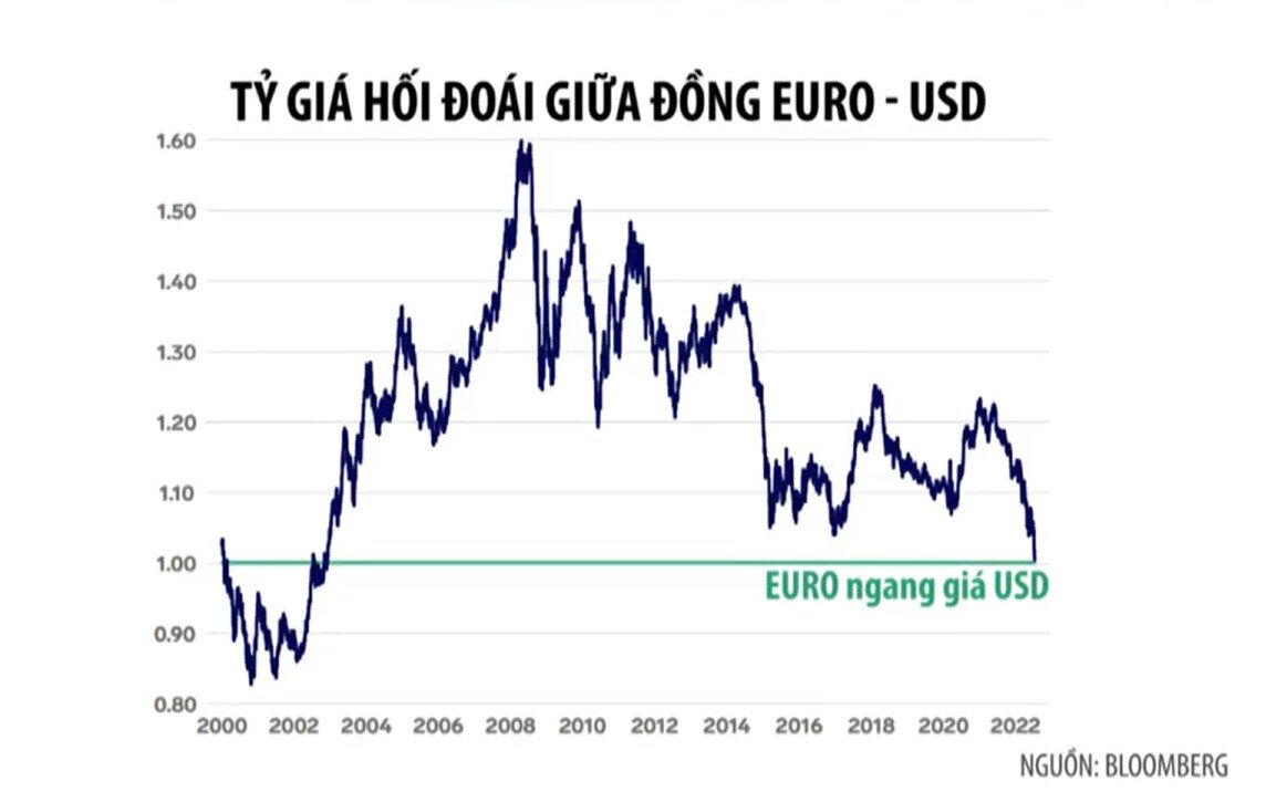 Tản mạn kinh tế cuối tuần