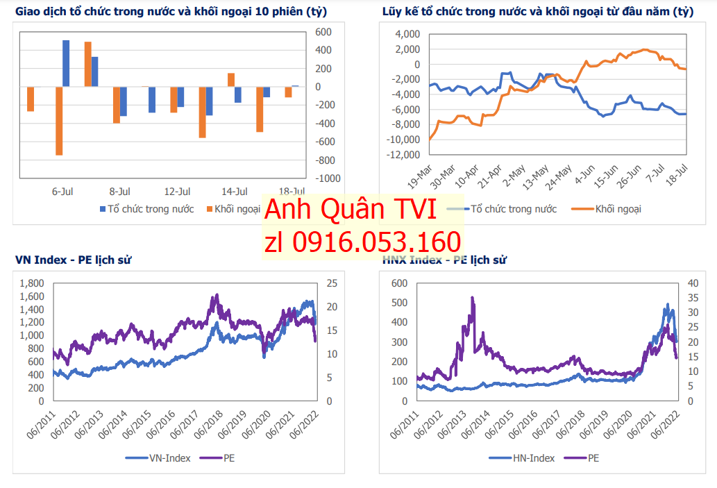 Bản tin ngày 19/07: Cú huých đầu tư công khiến xây dựng bứt tốc