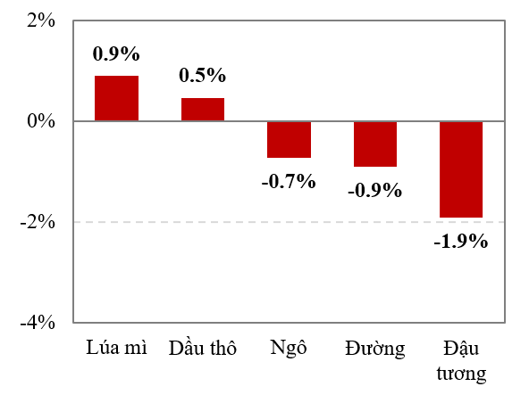 Thị trường biến động trái chiều trước thềm thông báo từ ECB