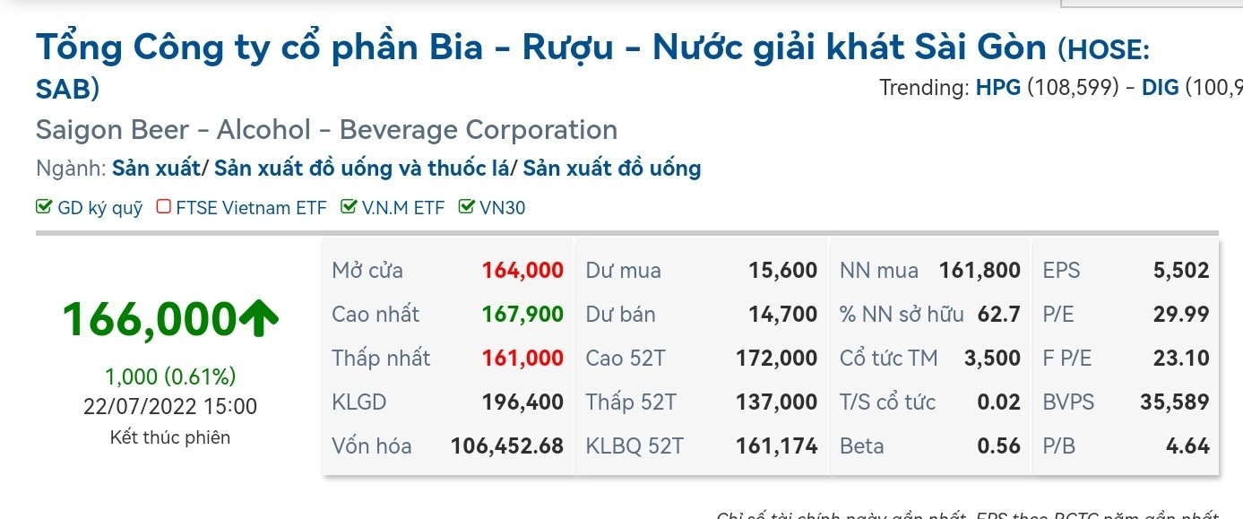 Cổ phiếu cô đặc là gì? Khái niệm về tỷ lệ free-float. Bạn có bao giờ thắc mắc tại sao một cổ phiếu có  ...