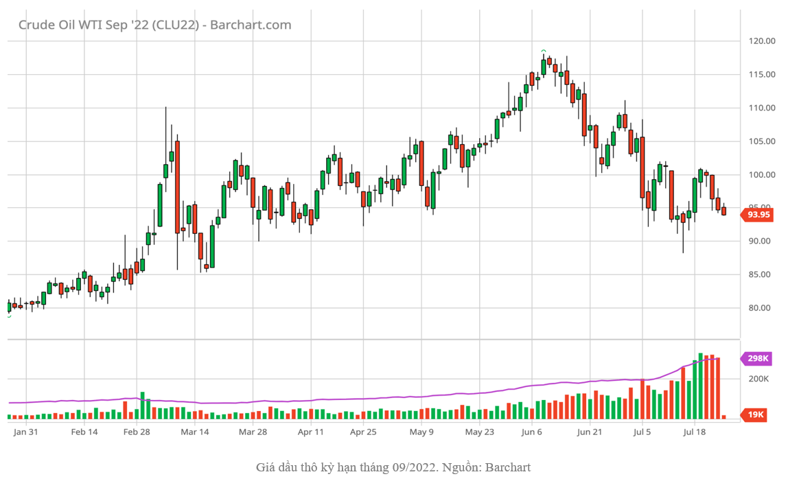 Sản lượng đậu tương ở Brazil kì vọng cao nhất mọi thời đại trong năm 2023