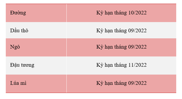 Sản lượng đậu tương ở Brazil kì vọng cao nhất mọi thời đại trong năm 2023