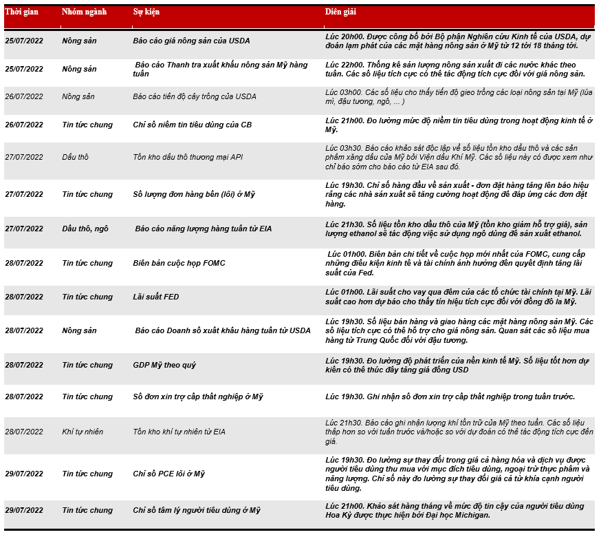 Sản lượng đậu tương ở Brazil kì vọng cao nhất mọi thời đại trong năm 2023
