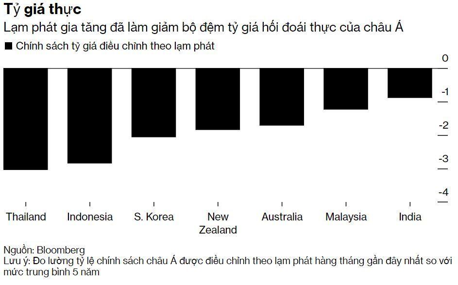 Các thị trường mới nổi đổ dồn quan tâm đến Fed