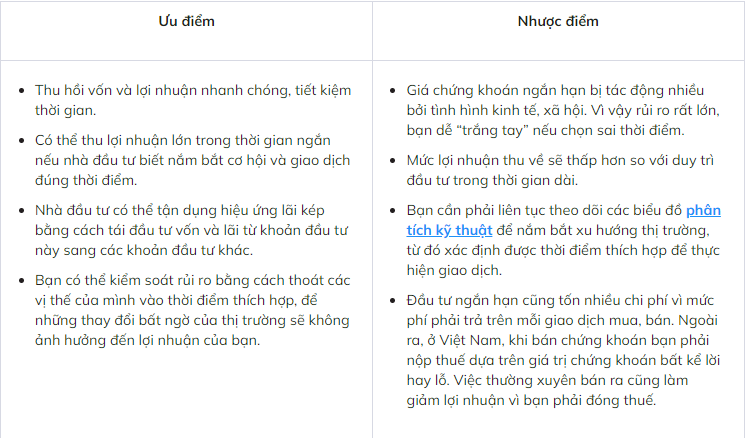 Đánh ngắn khi thị trường chưa thực sự an toàn
