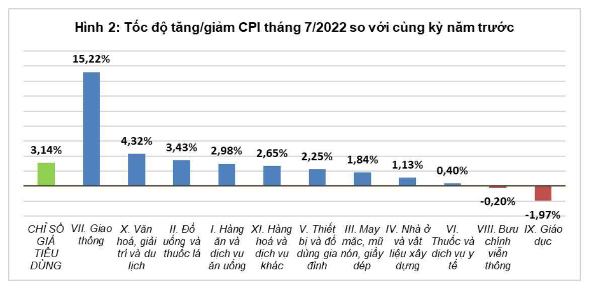 Bàn về vĩ mô: Lạm phát giữa phương Tây và "Phương ta"