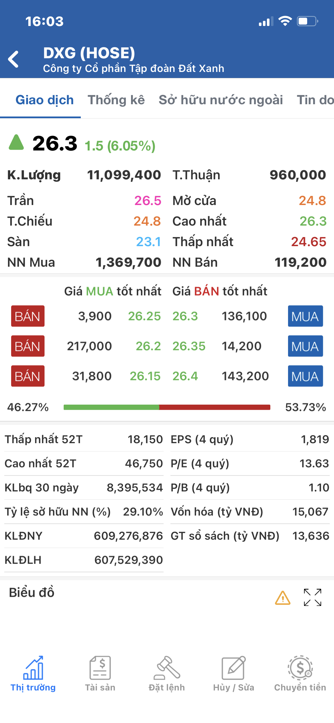 ✅Quá nhiều siêu phẩm chào tháng 8 rực rỡ. ✅còn chần chừ gì mà k về với team VIP nhà #ThảoVyinvest 🍀💜.  ...