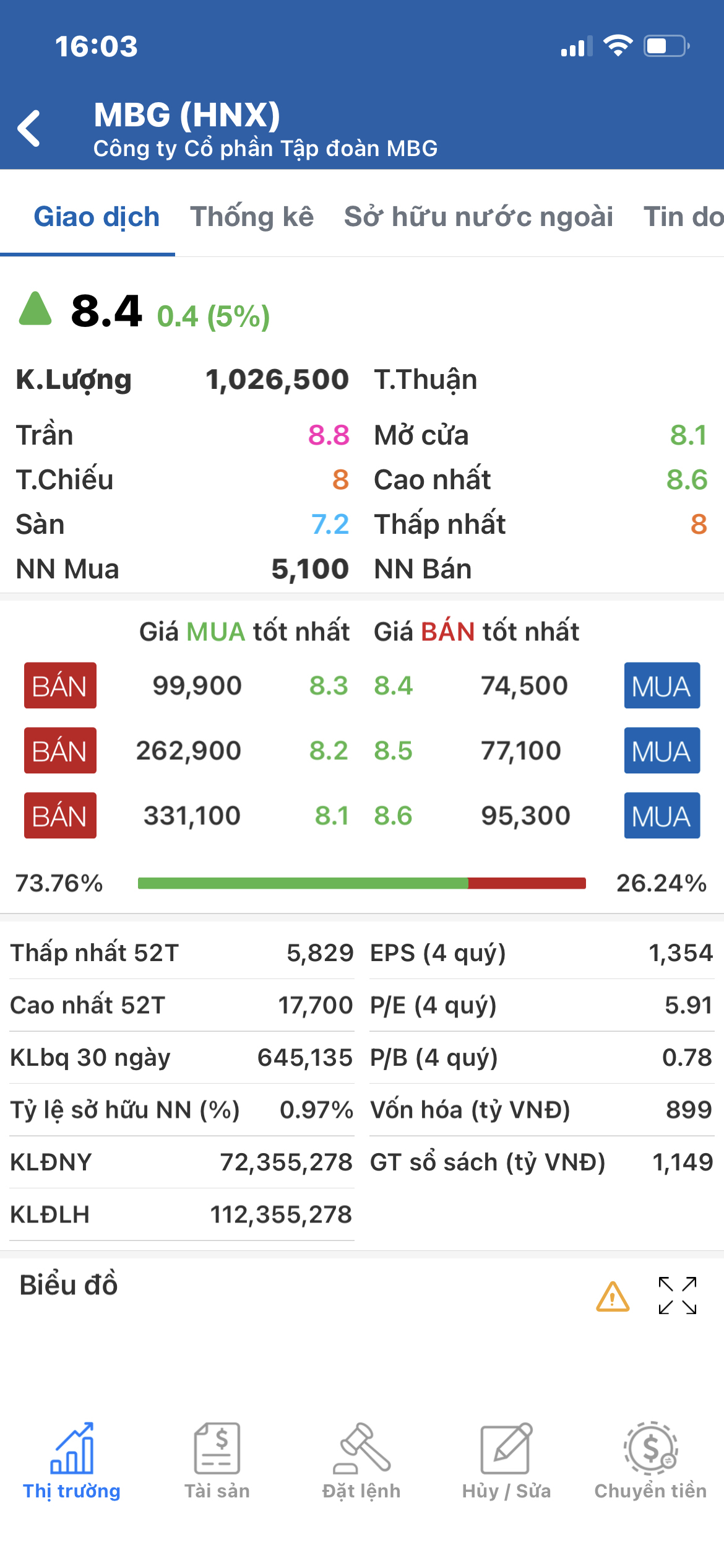 ✅Quá nhiều siêu phẩm chào tháng 8 rực rỡ. ✅còn chần chừ gì mà k về với team VIP nhà #ThảoVyinvest 🍀💜.  ...