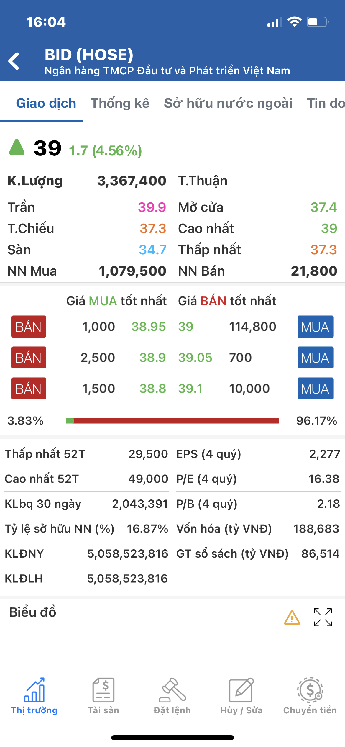 ✅Quá nhiều siêu phẩm chào tháng 8 rực rỡ. ✅còn chần chừ gì mà k về với team VIP nhà #ThảoVyinvest 🍀💜.  ...