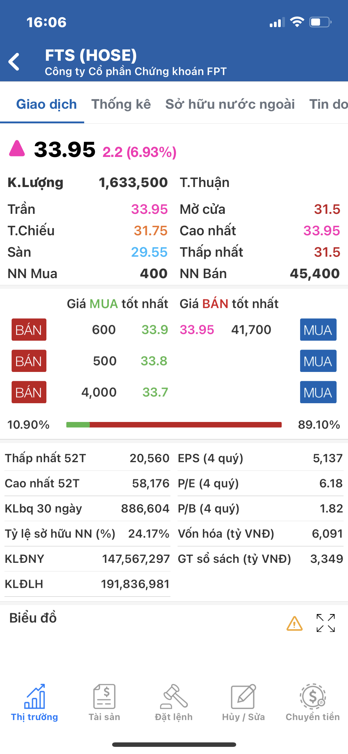 ✅Quá nhiều siêu phẩm chào tháng 8 rực rỡ. ✅còn chần chừ gì mà k về với team VIP nhà #ThảoVyinvest 🍀💜.  ...