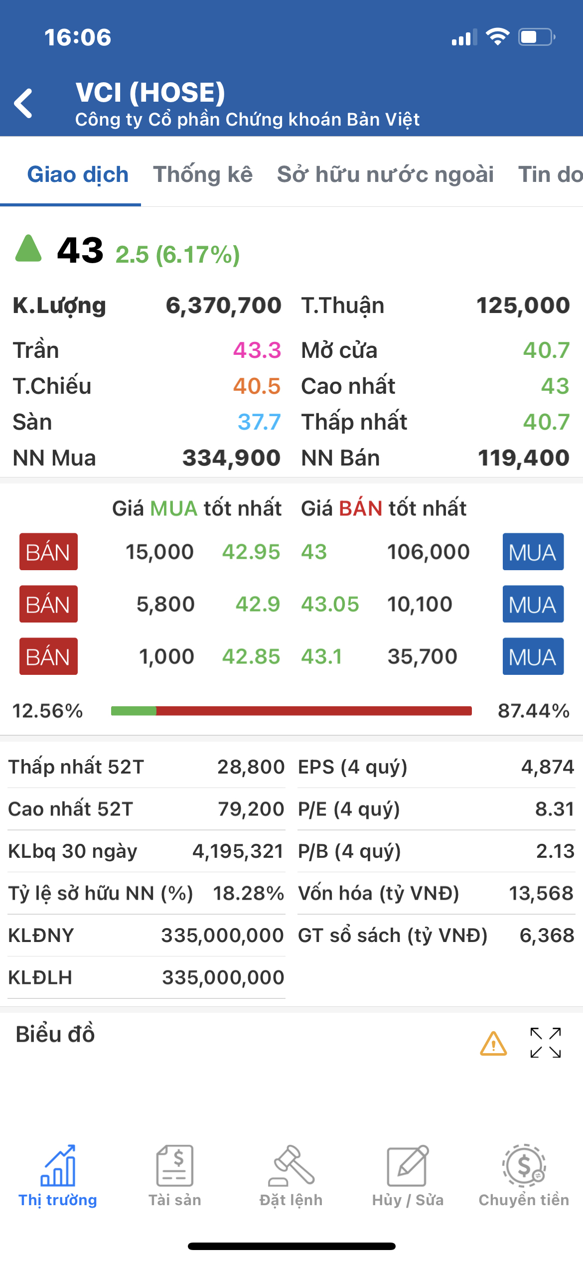 ✅Quá nhiều siêu phẩm chào tháng 8 rực rỡ. ✅còn chần chừ gì mà k về với team VIP nhà #ThảoVyinvest 🍀💜.  ...