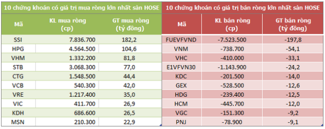 Nhận định thị trường 3/8: Tâm điểm căng thẳng chính trị Mỹ - Trung