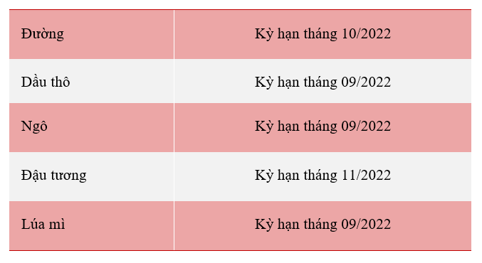 Báo cáo tiến độ cây trồng khả quan bất chấp khí hậu khắc nghiệt