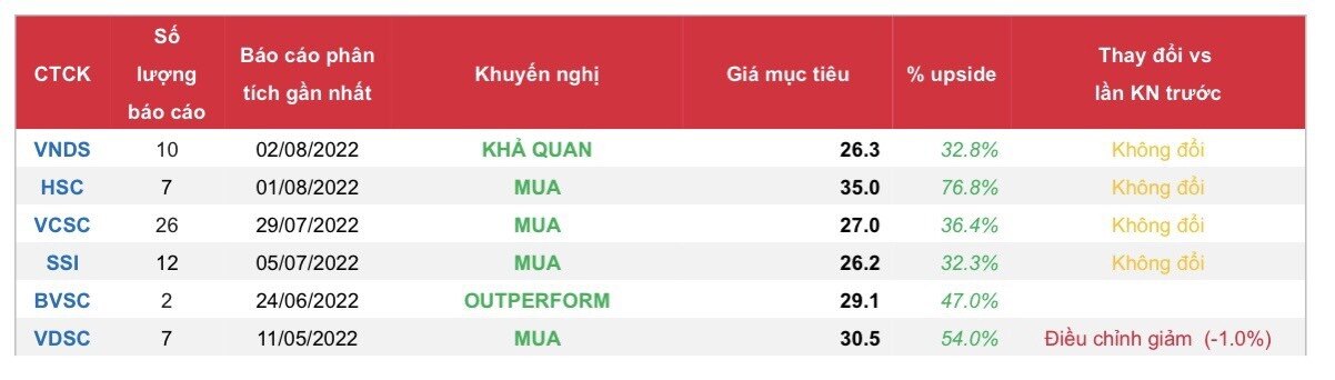 Sóng vận tải biển 6 tháng cuối năm