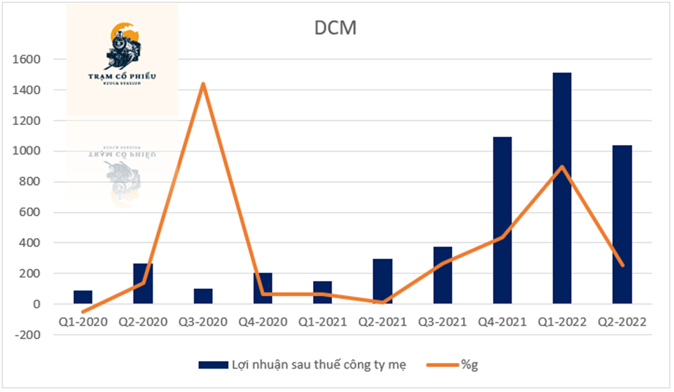 DCM & DPM: Bộ đôi hoàn cảnh
