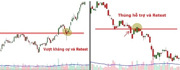 Break-out và dấu hiệu nhận biết . Một trong những thuật ngữ quen thuộc đối với các nhà đầu tư trên thị  ...