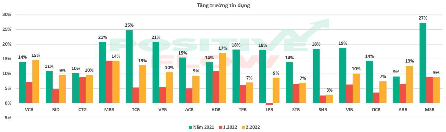😃TỔNG HỢP KQKD H1 2022 CỦA CÁC BANK. -------------. Như vậy tất cả các ngân hàng niêm yết đều đã ra  ...