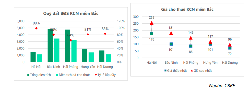 Tiềm năng dài hạn của nhóm cổ phiếu bất động sản khu công nghiệp. Cổ phiếu bất động sản khu công nghiệp  ...