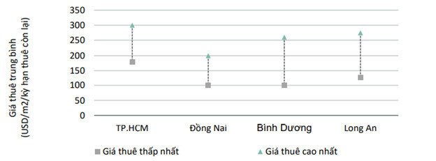 Bất động sản khu công nghiệp- liệu có dẫn sóng cuối năm?