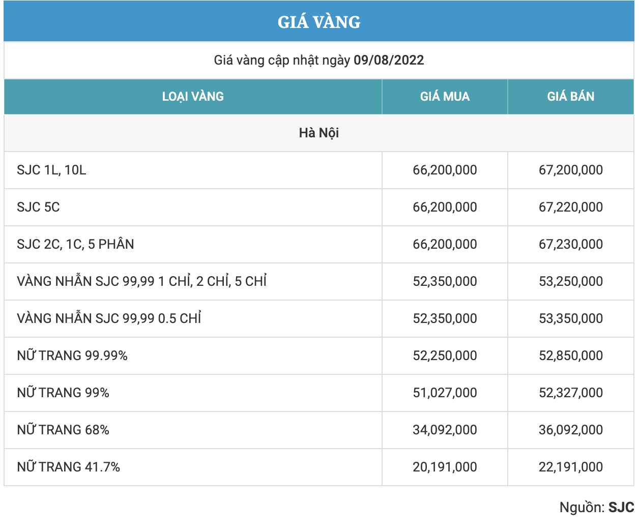 Bản tin cuối ngày 09.08.2022: Mặt dù rung lắc nhưng VNi vẫn duy trì đà phục hồi
