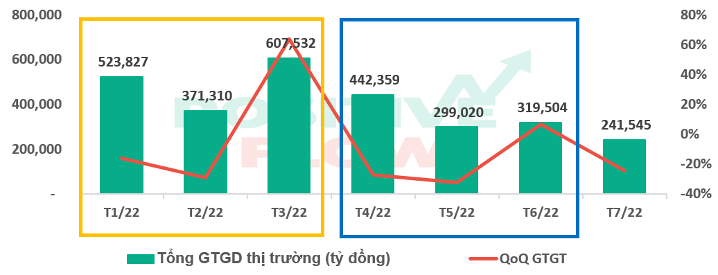 CỔ PHIẾU CHỨNG KHOÁN 1H2022: AI CÒN AI MẤT ?. -------------. Sau năm 2021 và Q1/2022 đầy màu hồng, các  ...
