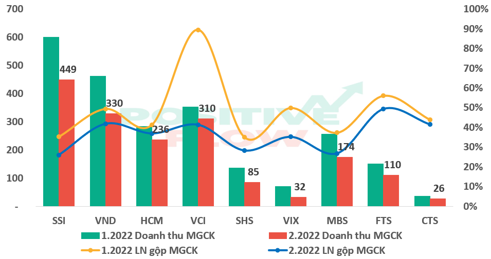 CỔ PHIẾU CHỨNG KHOÁN 1H2022: AI CÒN AI MẤT ?. -------------. Sau năm 2021 và Q1/2022 đầy màu hồng, các  ...