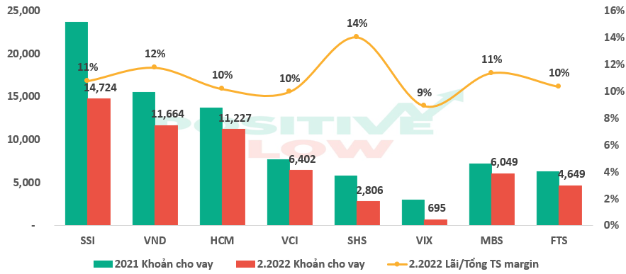 CỔ PHIẾU CHỨNG KHOÁN 1H2022: AI CÒN AI MẤT ?. -------------. Sau năm 2021 và Q1/2022 đầy màu hồng, các  ...