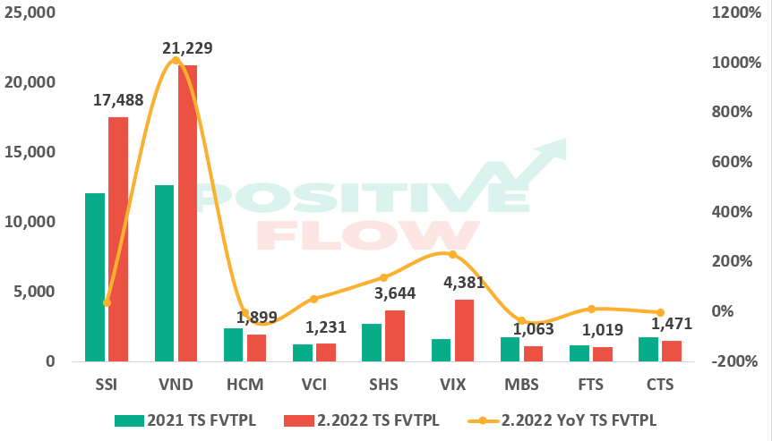 CỔ PHIẾU CHỨNG KHOÁN 1H2022: AI CÒN AI MẤT ?. -------------. Sau năm 2021 và Q1/2022 đầy màu hồng, các  ...