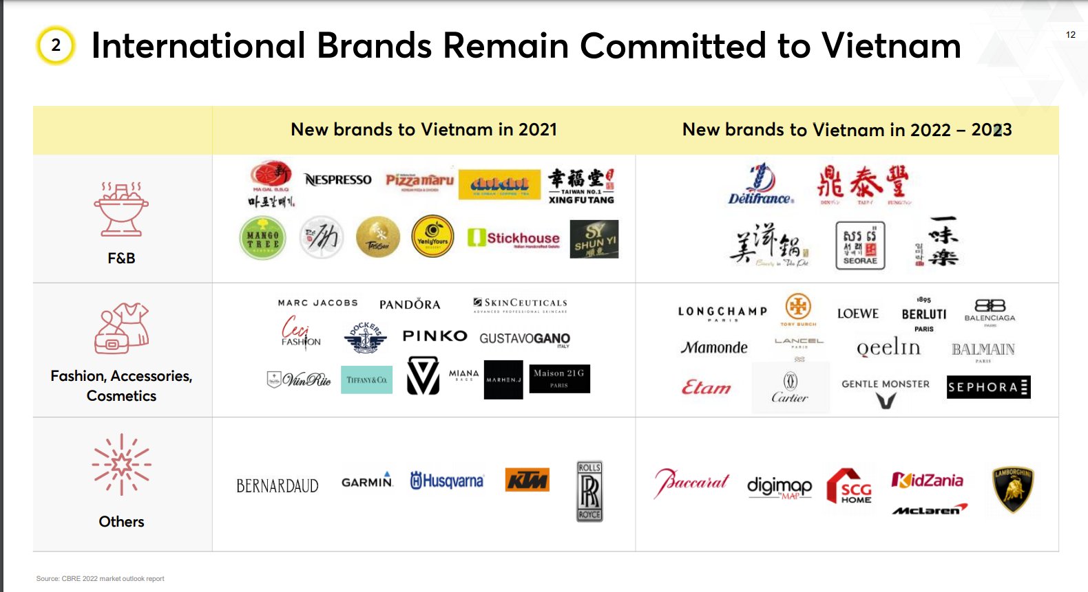 Công ty cổ phần Vincom Retail - VRE case tăng trưởng thú vị trong giai đoạn tiếp theo?. VRE hiện có  ...