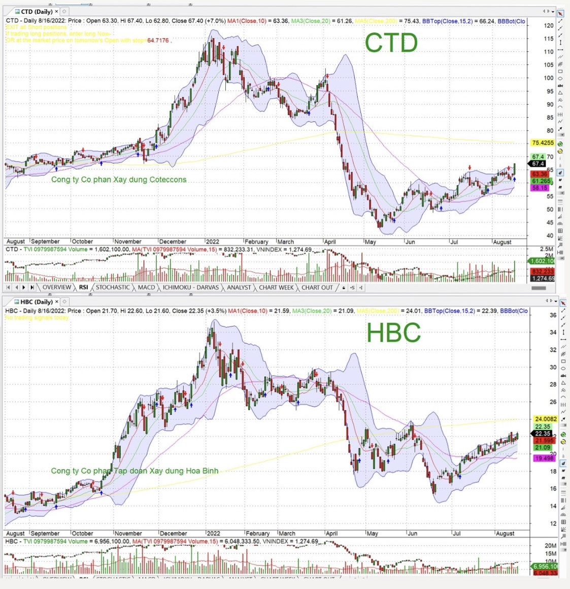 HBC CTD- Trading ngắn