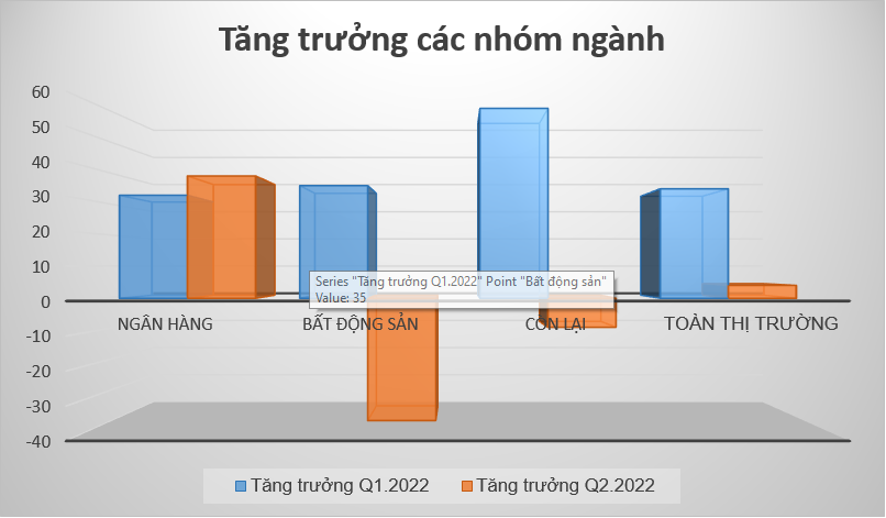 Xu hướng thị trường chứng khoán hết năm 2022