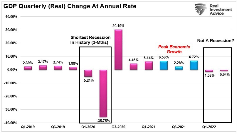 Lập luận nền kinh tế Mỹ không suy thoái