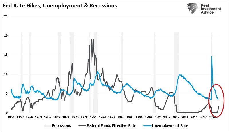 Lập luận nền kinh tế Mỹ không suy thoái