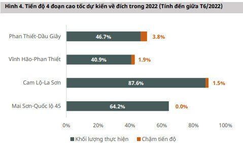 Triển vọng ngành đầu tư công nửa cuối 2022. Bộ Tài chính vừa có công văn số 6013/BTC-ĐT báo cáo tình  ...