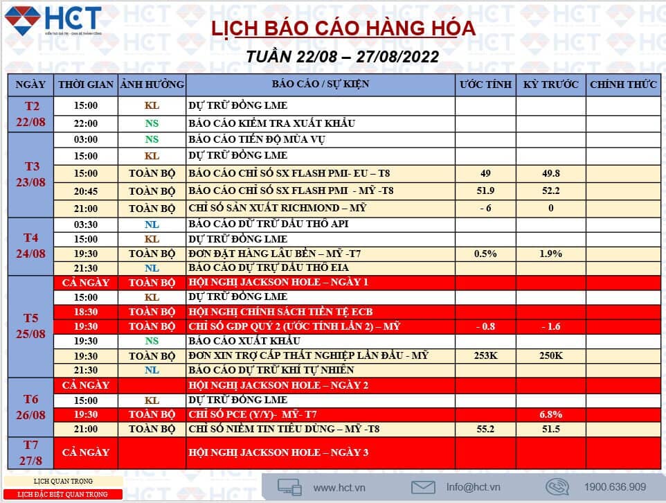 Liệu thước đo lạm phát ưa thích của Fed có giảm bớt trong trước?