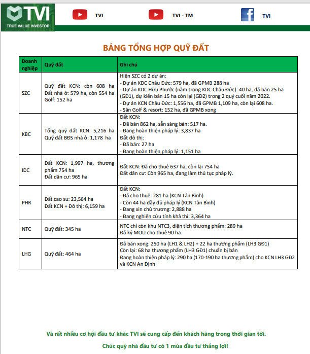 VNINDEX rung lắc tại 1260 - Phân hóa cổ phiếu mạnh
