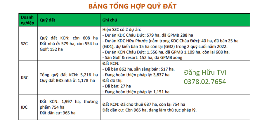 CẬP NHẬT NGÀNH BẤT ĐỘNG SẢN KHU CÔNG NGHIỆP. 1. Cập nhật quỹ đất & giá cho thuê tại các thị trường lớn.  ...