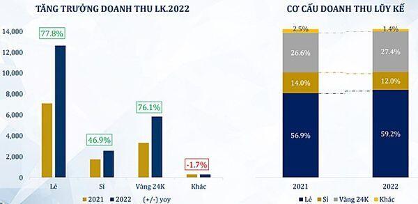 Đánh giá KQKD tháng 7 của PNJ