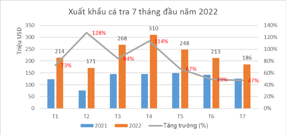 Mỹ và Trung Quốc dẫn đầu các thị trường xuất khẩu cá tra của Việt Nam. Theo Hiệp hội Chế biến và Xuất  ...