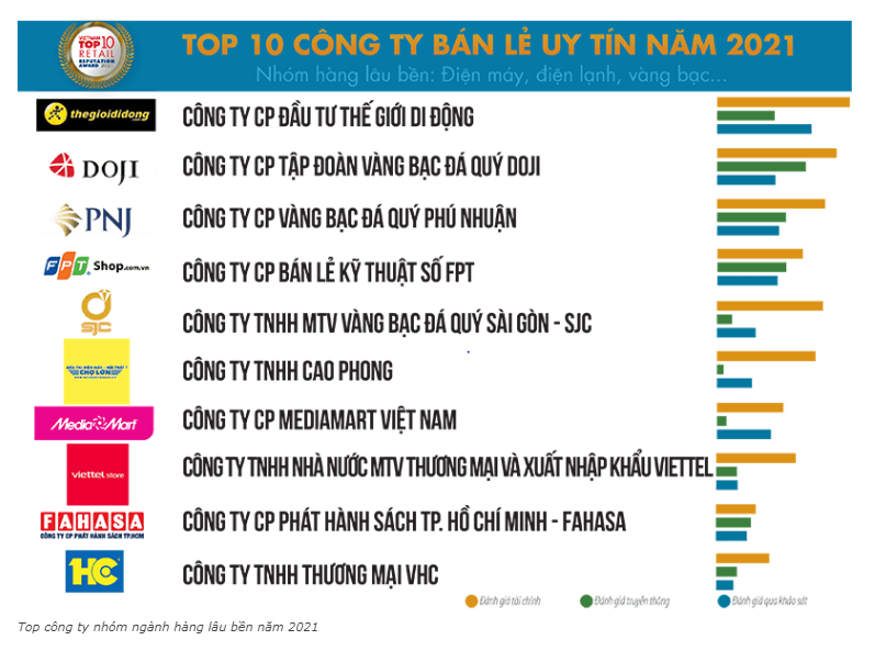 Bán lẻ được dự báo sẽ bùng nổ cuối năm, nên chọn mã nào?